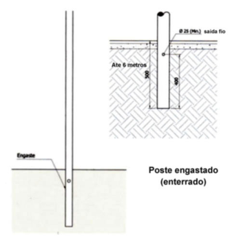 Poste Metálico Engastado Poste Metálico Engastado